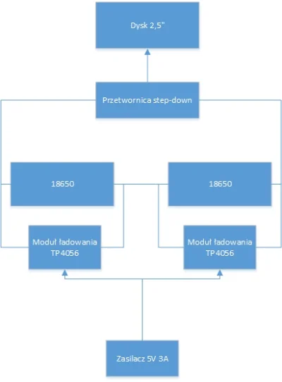 jaguar963 - #raspberrypi #bananapi #orangepi #elektronika #elektryka
Mirki, mam pewi...