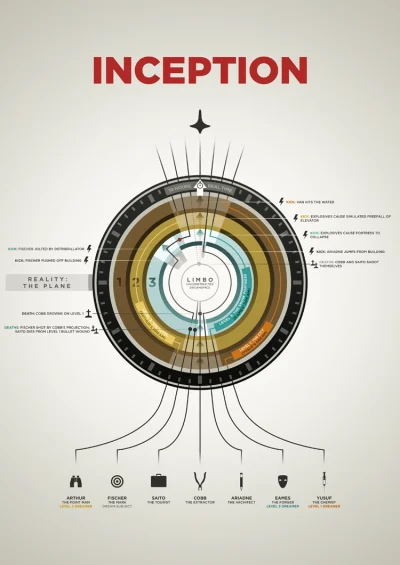 aleosohozi - Incepcja
Schemat filmowej rzeczywistości
#plakatyfilmowe #inception