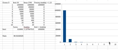 tziobro - @LeniwyPomidor: > przez
Jest to możliwe - jak jest rozkład quasi-logarytmi...