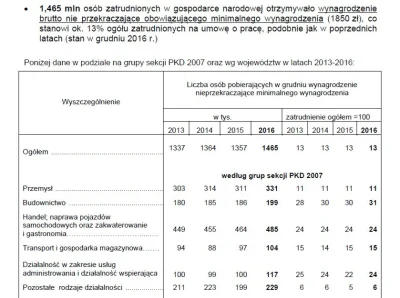 lavinka - Normalnie cudowny obraz polskich zarobków 13%. #zarobki #polska źródło - św...