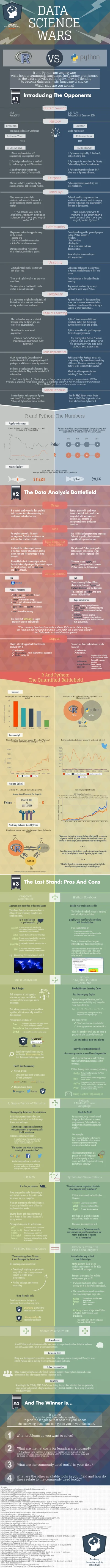 r.....h - via https://www.facebook.com/kolonaukowedatascience

#datascience #python...