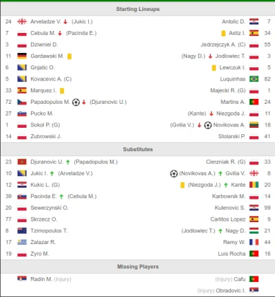 effcc54ba75fb84cca1aadb6c - @Larsberg: I żeby jeszcze grali w tym Polacy... A tu jaki...