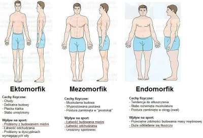 t.....1 - Ale bzdura. Wszystko zależy od genetyki. Ja mam chudego ojca i jestem chudy...