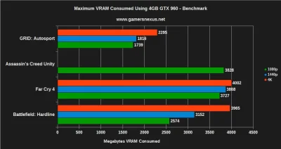 Feuforce - @nocotycoty: r9 285 ma 2 gb vram i może dlatego. Gry ubisoftu mają cholern...