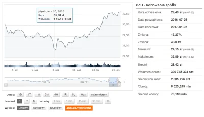 GramofonPannyJanki - 30 września było ciężko, ale dobrze, że trzymałem i trzymam dale...