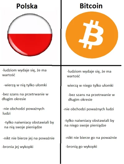 m.....i - #bitcoin #polska