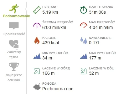 marooned - 4866,19 km - 5,19 km = 4861,00 km



Szósty trening. Zwiększyłem ilość bie...