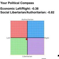 D__Jones - A myślałem że jestem prawakiem, a wyszło mi 0.38 left libertarian

SPOIL...