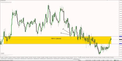 L.....n - #Forex #opcjebinarne #ZimmermanForex
Pierwsze zagranie z dnia dzisiejszego...