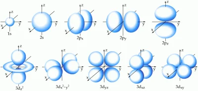 kslis_ - No w stanie podstawowym w atomie wodoru to elektron nie krąży wokół jądra, b...