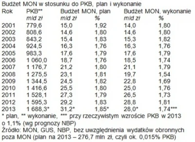 BaronAlvonPuciPusia - > Wiesz, że w dzisiejszej Polsce nie mamy armii, która obroniła...