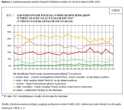 butylarz - > obecnie w polsce największy elektorat to ludzie w wieku 40+

 a młodzi ...