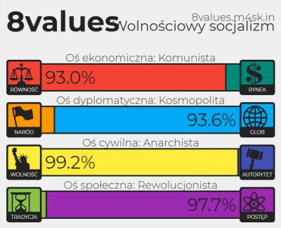 MadOMaMKruci - no hej
#8values #politiscales