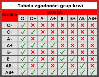 stawo73 - @grzesiek-bat: Moim zdaniem najłatwiej to zrozumieć w ten sposób, ze jeśli ...