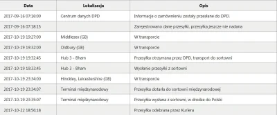 wawelski5 - Uf, wygląda na to, że wreszcie po ponad pięciu tygodniach od zamówienia
...