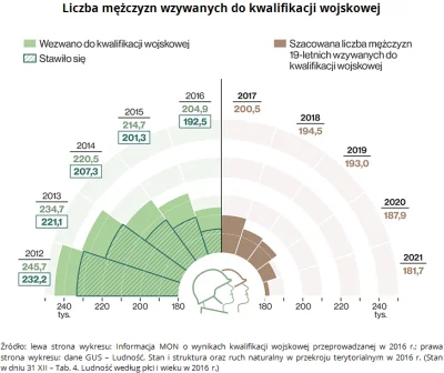 Lifelike - #polska #demografia #wojsko #ciekawostki