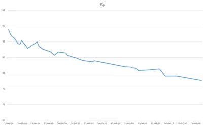 SMITH - Czas chyba skończyć z redukcją #keto -15kg w 4 miesiące pewnie można było lep...