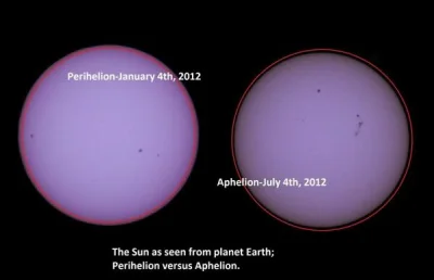 Al_Ganonim - #slonce #ciekawostki #astronomia 

Jak duże jest Słońce widziane z Ziemi...