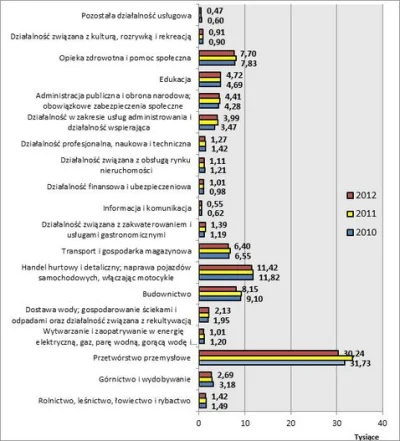 jakubeskulap - @Kalordir: najbardziej niebezpieczne branze 

przemysl,motoryzacja,o...