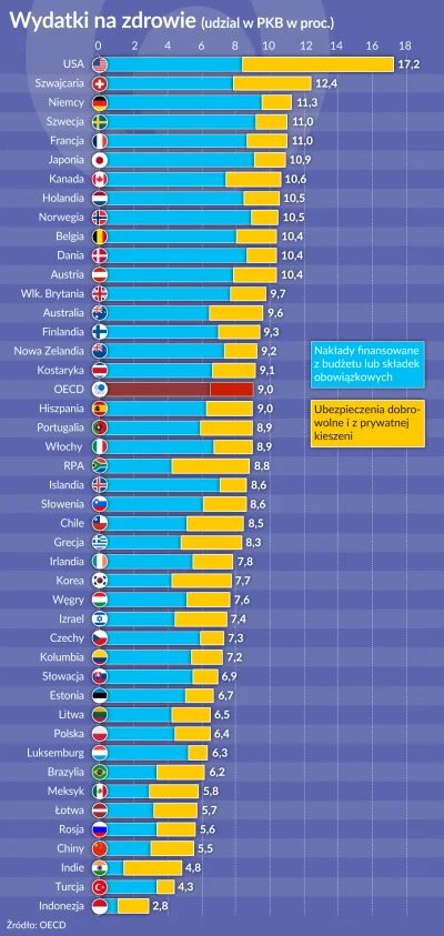 eoneon - Służba zdrowia niestety nie jest w Polsce priorytetem. Od lat wydajemy prawi...