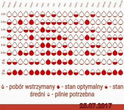 Sherman69 - W Radomiu to nawet krwi nie ma
#gownowpis #krwiodawstwo