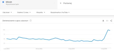 dplus2 - @BitcoinowyJanusz: @goly8622: @MerkleRoot: Chyba ulica już nadjeżdża. Tyle c...