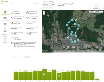 n4nowaty - 15856,55 - 17,13 = 15839,42 km



Nie myślałem że uda się machnąć taki dys...