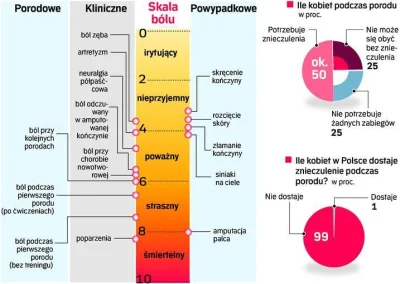 t.....1 - Znacie jakąś bardziej rozbudowaną skale bólu?