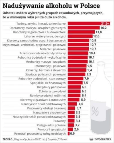 I.....o - #ciekawostki #problemyspoleczne #pracbaza #alkoholizm