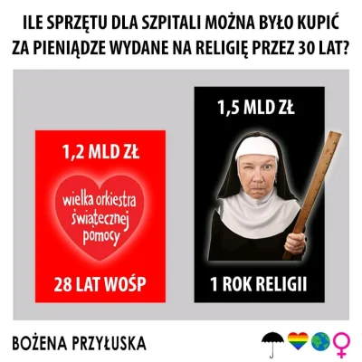 boskakaratralalala - Priorytety tego kraju są zaiste zastanawiające.
#kosciol #wosp #...