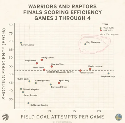 loretti - #!$%@? Klay Thompson
#nba