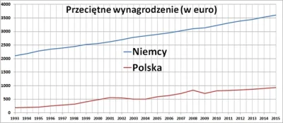 WesolekRomek - Szkoda że Polaków nie będzie stać bo mają 4-krotnie niższe pensje od p...