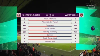 S.....T - 1 połowa (ziew)
#mecz #premierleague #westham