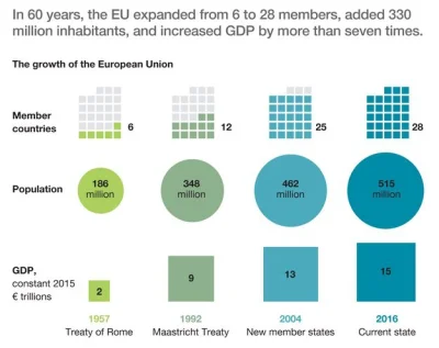 K.....o - Wiecie co? Uwielbiam Unię Europejską.

To chyba pierwsze tak ambitne prze...