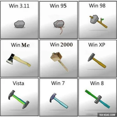 DymaczApaczAkrobata - Historia Windowsa :-)

#windows #microsoft #win #humor #humorob...