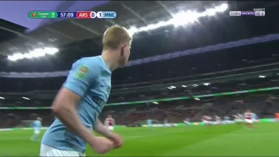 Minieri - Kompany, Arsenal - Manchester City 0:2
#golgif #mecz