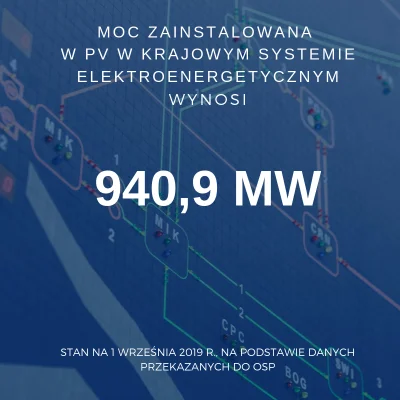 BaronAlvon_PuciPusia - 940,9 MW w polskiej fotowoltaice na 1 września - wzrost o 156%...