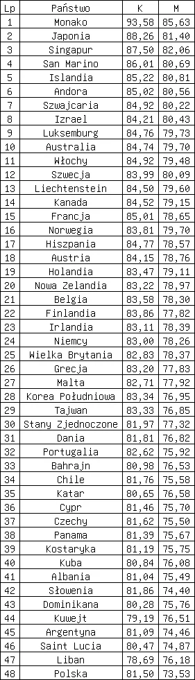 Piekarz123 - > Największe kontrowersje wzbudziły jednak pytania, które mają zweryfiko...