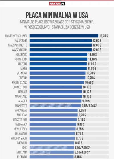 Bolszoj - @samuraj24: Amerykanie zarabiają po 12 dolarów, a nielegalna emigrantka z E...