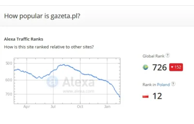 dan-oates - ZAKOP. AszDziennik to portal Lisa (od niedawna), a chyba nie chcemy mu na...