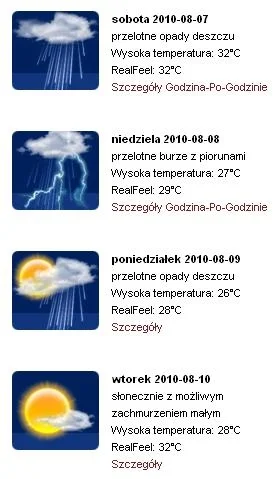 pawelyaho - Pogoda w siedleckim w weekend taka jakaś angielska #siedlce