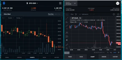 plaisant - Po prawej coinbase pro z kursem 6367€ za jednego bitcoina
Po lewej bitpan...