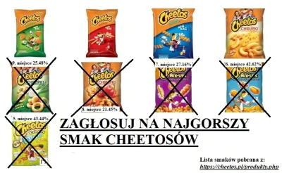 oba-manigger - Witam. Dzisiaj (jako szósty) odpada smak ser&ketchup który miał 36.96%...