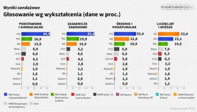 brainupgrade - #wybory #bekazpisu
Oczywistym jest, że PiS to partia beneficjentów pr...