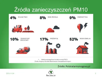 Quane - @John_archer: nie wiem dlaczego Cię minusują, owszem trochę zanieczyszczeń sp...