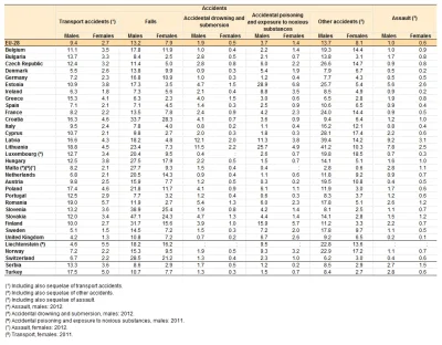 Wujek_Mietek - #niepopularnaopinia

Wg badań eurostatu najbezpieczniejszym krajem, ...