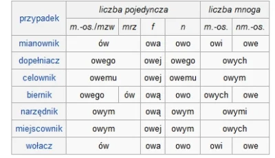 agaja - Co mi tam..dodam, może ktoś przypadkiem zauważy i przyswoi, bo kolejny raz dz...