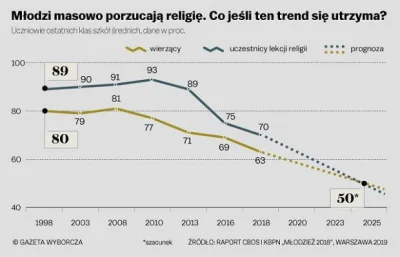 lakukaracza_ - Oby tak dalej. Zwracam uwagę, że trend przyśpieszył odkąd mam konto na...