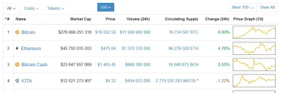 Amelcio - #iota moim zdaniem są następujące powody ku temu by wzrosło to do 10 USD. a...