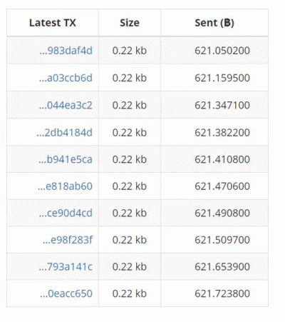 zawszespoko - Spamer, lub grupa spamerów wysyła na dany adres oraz spowrotem transakc...